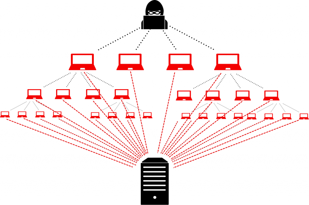 DDoS attacks with Zambie tool (Motakhasessho