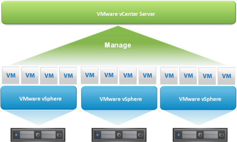 ریست کردن پسورد VMware vCenter 6.5 و 6.0