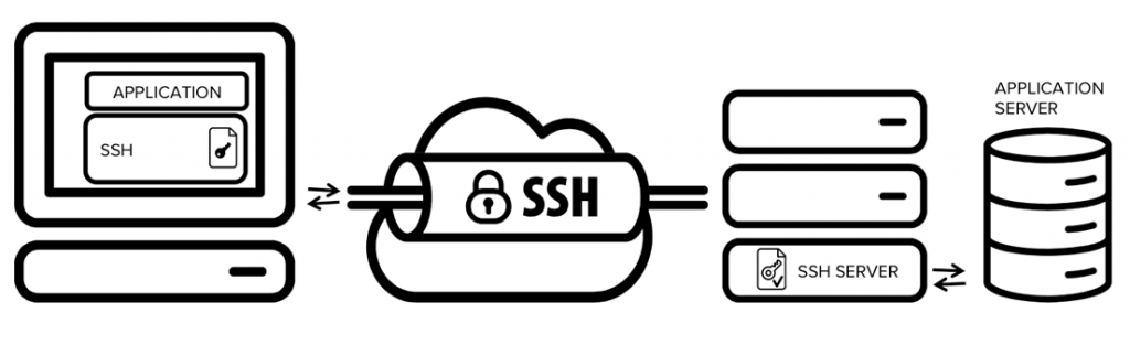 فعال‌سازی SSH در روتر و سوئیچ سیسکو