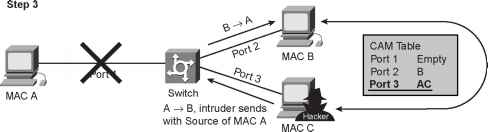 MAC-spoofing3 in Sniffing