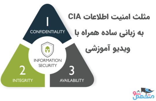 معرفی مثلث امنیت اطلاعات CIA
