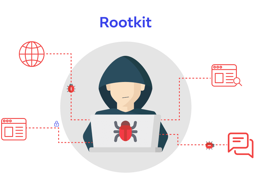 روت کیت‌ها (Rootkits)