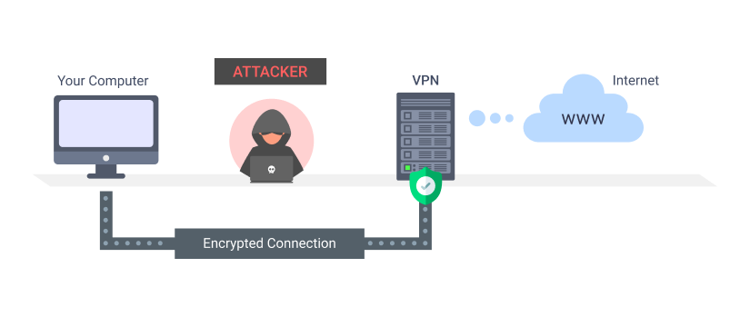 تست نشت و بررسی امنیت وی پی ان (VPN)