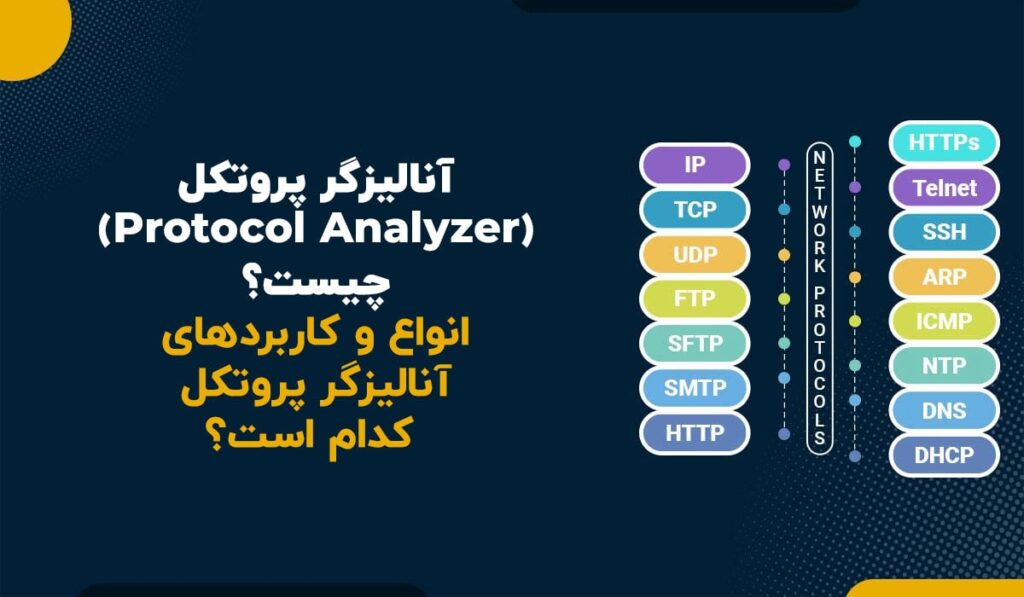 آنالیزگر پروتکل (Protocol Analyzer) چیست؟ انواع و کاربردهای آنالیزگر ...