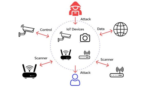 حملات سایبری قابل شناسایی با فناوری فریب تهدید (Threat Deception Technology)