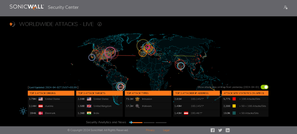 نقشه‌های حملات سایبری سونیک‌وال ( SonicWall Cyber Attack Maps)