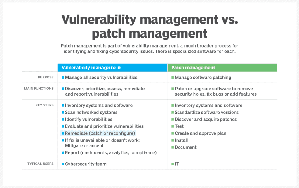 مدیریت پچ (Patch Management) چیست؟