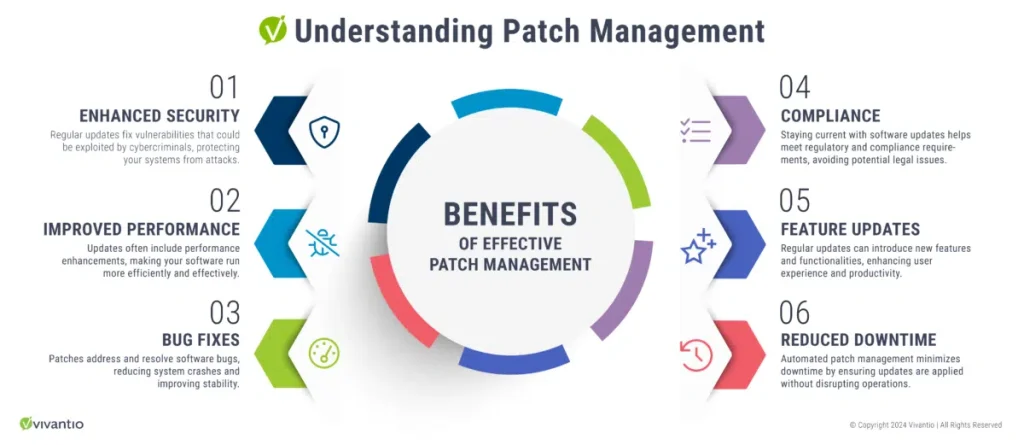 چرا مدیریت پچ (Patch Management) مهم است؟